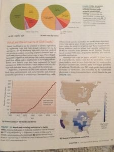 What are the arguments for and against genetically modified crops