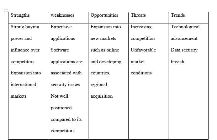 Analyze and explain the supply chain of the new division of the existing business