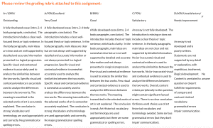 Compare and contrast the influence of Enlightenment thinking on the art of the 18th century