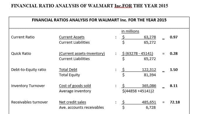 Better understanding of the financial statements used for corporate financial reporting