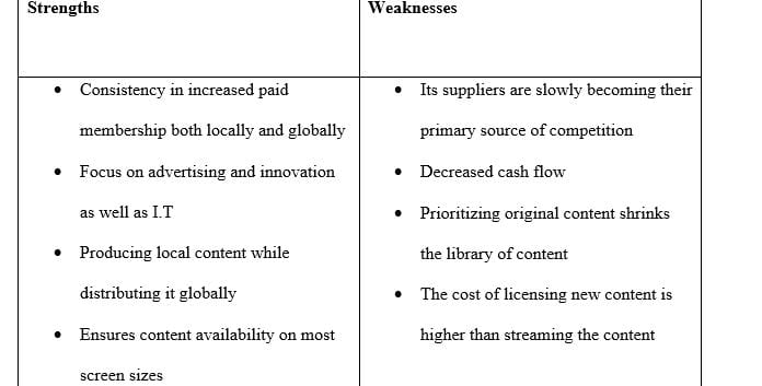 Create a chart/table where you detail a SWOT analysis for MovieFlix.