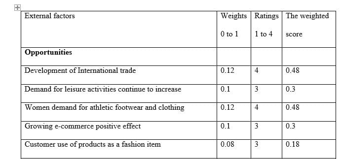 Develop both an external factor evaluation (EFE) matrix and an internal factor evaluation (IFE) matrix