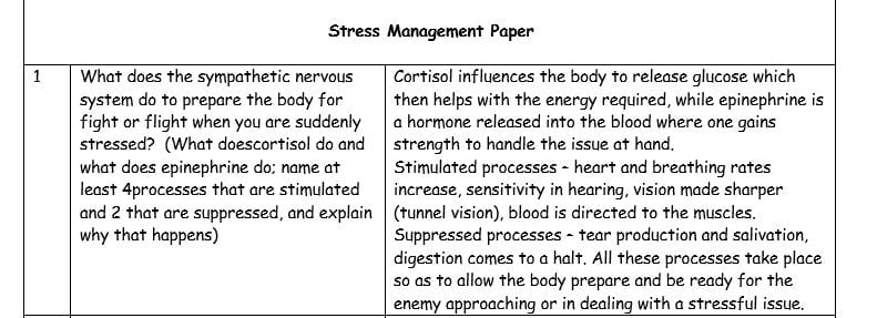 The effects of stress on the body and how we can manage our stress