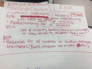 Evaluate what the group dynamics were like; how did your group work as a negotiation team