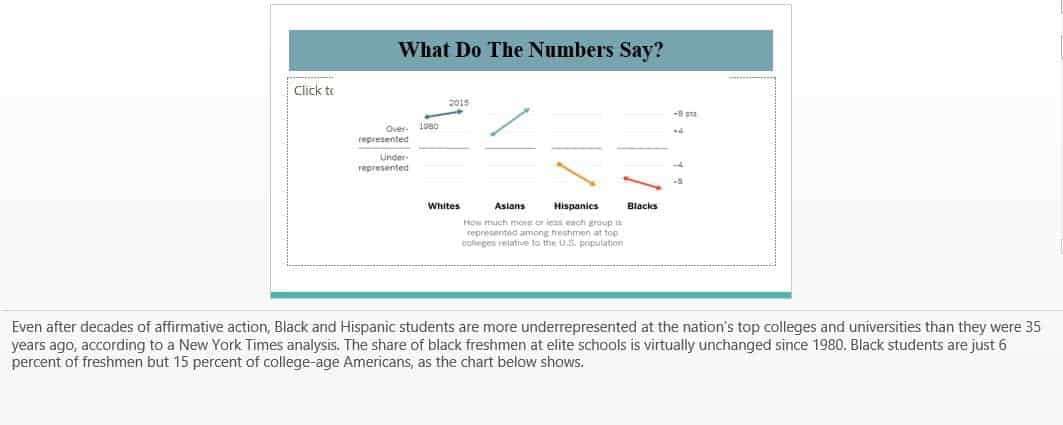 Black and Hispanic students are more underrepresented