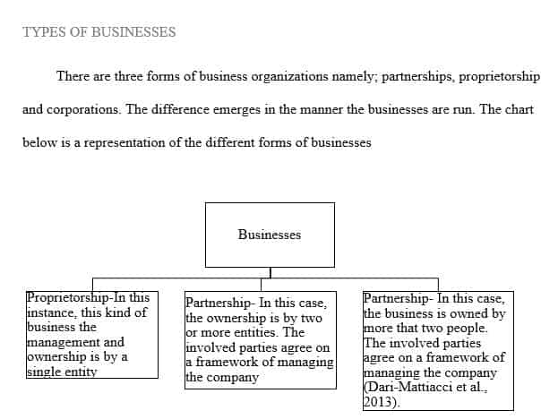 What Are The 3 Legal Forms Of Business Organization