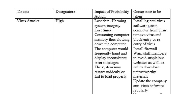 Create a simple matrix chart. Using the following categories and the chart