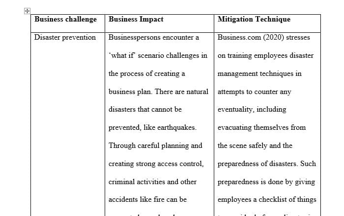 Identify the business impact of the challenge and identify an access control method