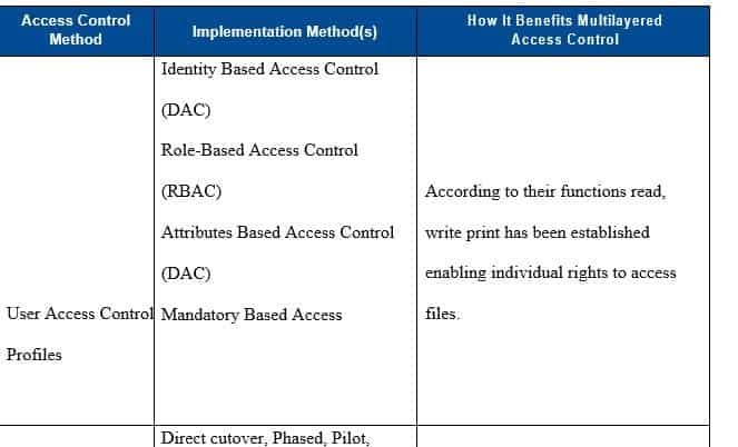 Identify what implementation method(s) can be used and how each method benefits multilayered access control.