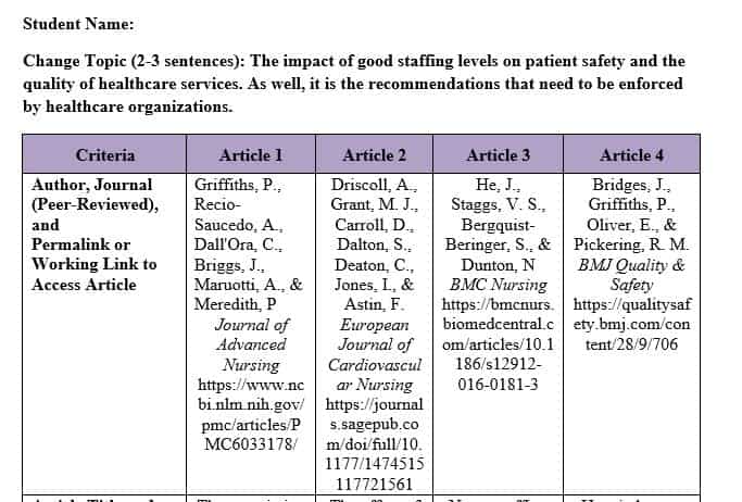 nursing theory peer reviewed articles