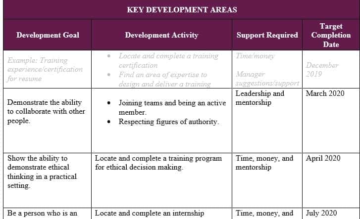 An Individual Development Plan is a planning tool to assist you in ...