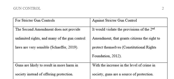 Should lawmakers make stricter gun laws