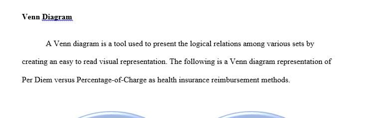 Create a Venn Diagram to compare and contrast two of the Managed Care Reimbursement methods listed above.