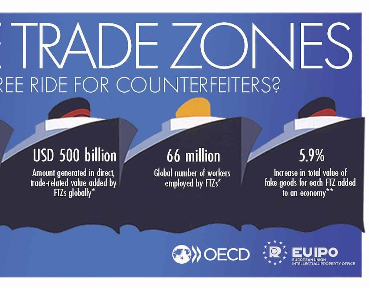 identify-a-free-trade-zone-ftz-special-economic-zone-sez-or-such