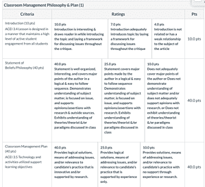 Write a statement of your classroom management philosophy highlighting educational theorists