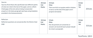 Explore multiple points of view in response to a topic about privacy