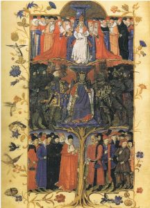 Examine images of the three medieval estates (below) depicting a medieval representation of the three orders of society.