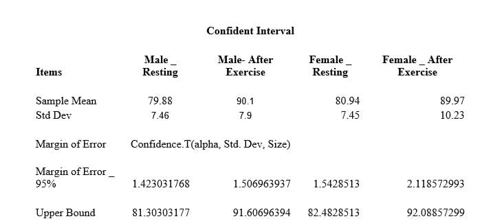 Calculate confidence intervals for the quantitative variables in the Heart Rate Dataset.