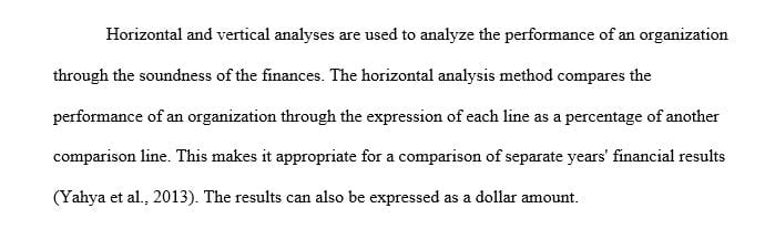 Defines and describes various financial analysis methods