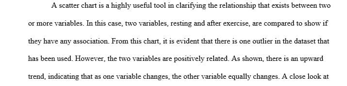 Describe the relationship between the X-variable (resting heart rate)and the Y-variable (after exercise heart rate).