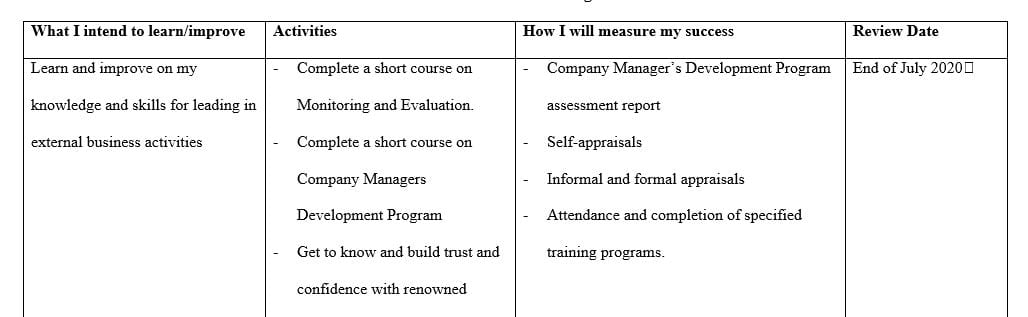 Discuss the role of other challenges which helped you to develop your life skills