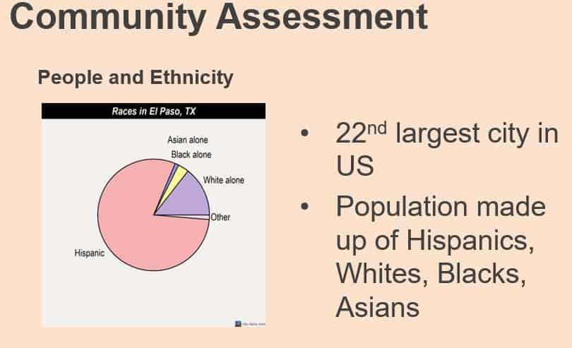 Select a community of interest in your region. Perform a physical assessment of the community.