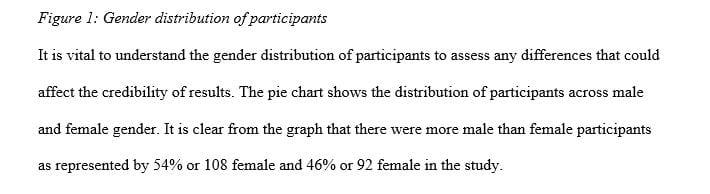 Use the classification of variables from the Unit 1 assignment to match each variable to one appropriate type of graph