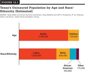 What are some possible policy solutions that can be implemented to reduce the number of uninsured Texans