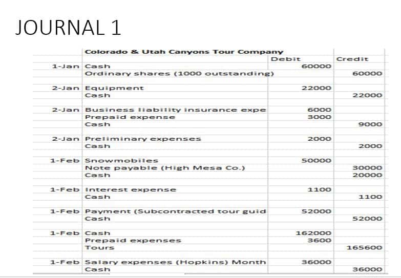 A compilation report addressed to the owner per AICPA standards.