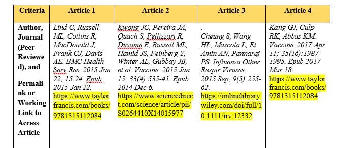 Provide a synopsis of the review of the research literature.