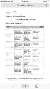 Identifying clients' needs is necessary to determine the appropriate treatment programs and interventions.