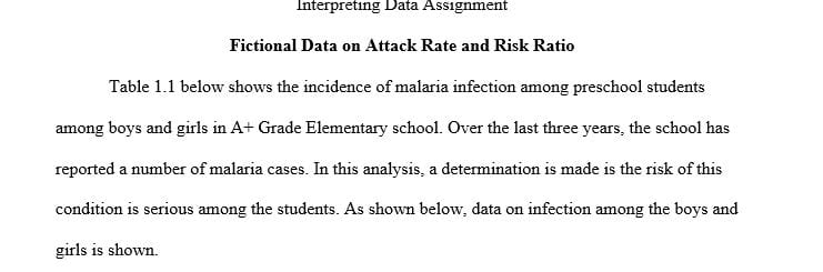 Create a fictional data set using a table and including two variables to illustrate and calculate the attack rate and risk ratio