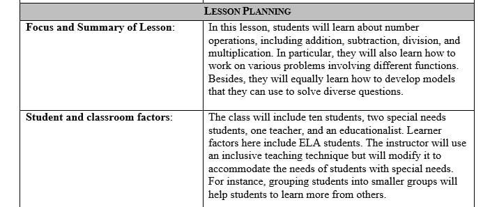Describe ways that multiple means of representation are included in the model lesson.