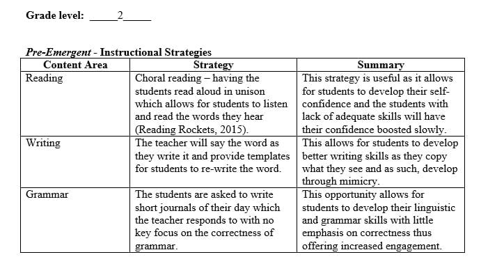 Teachers of ELLs use a variety of instructional strategies that ...