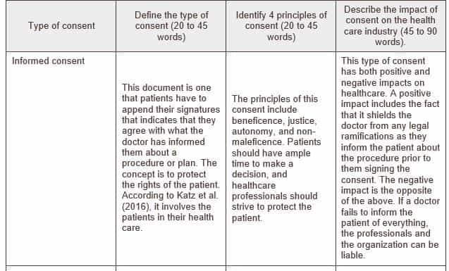 types-of-patient-consent-under-hipaa-blog-itirra