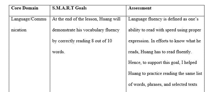 Compose one S.M.A.R.T. goal for Huang in each of the following core domains he has been working on