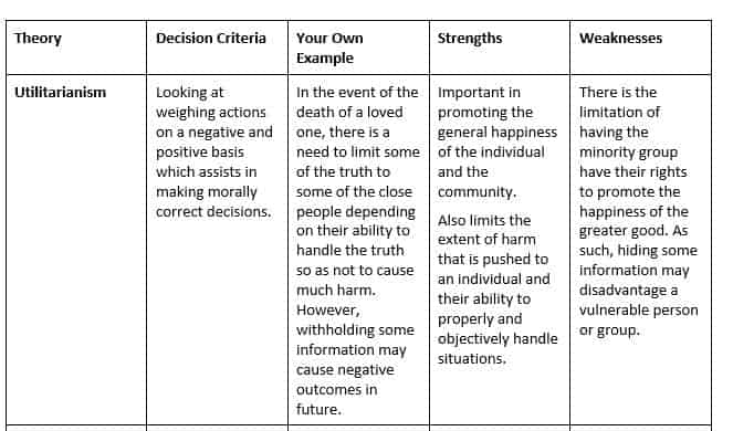 Identify the professional code of ethics for your professional specialty or a specialty that you are interested in