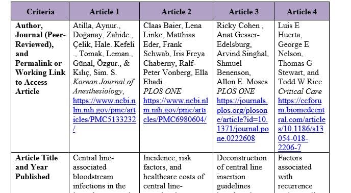 In nursing practice accurate identification and application of research is essential to achieving successful outcomes.