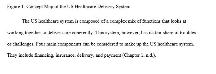 Provide practical experience with increasing your knowledge and understanding of the key components of healthcare delivery.