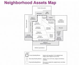 Obtain a map of a college, university or neighborhood. Map the health related assets.