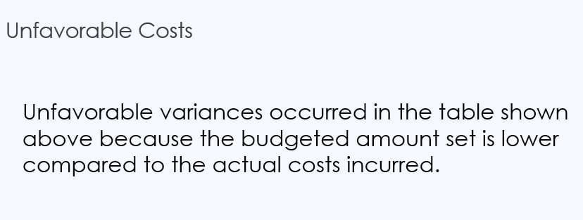 Compute the sales volume variance and the variable cost volume variances based on a comparison between the master budget and the flexible budget.