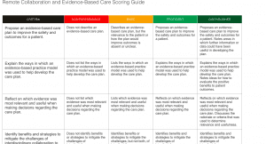 Analyze the relevance and potential effectiveness of evidence when making a decision.