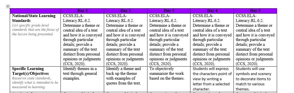 Special educators must be able to effectively plan for students at all ages and abilities using data and anecdotal information.