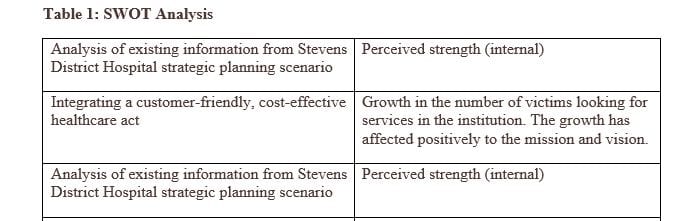 Analyze the limitations and advantages of conducting a SWOT analysis on your own