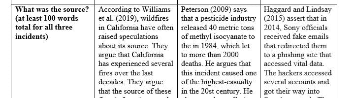 Conduct research for the three different types of “incidents” and write a response for each incident addressing the questions in the matrix.