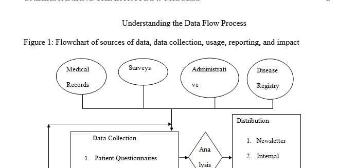 Create a flowchart that illustrates the sources of the data how it’s collected how it’s used how it’s reported and who is impacted.