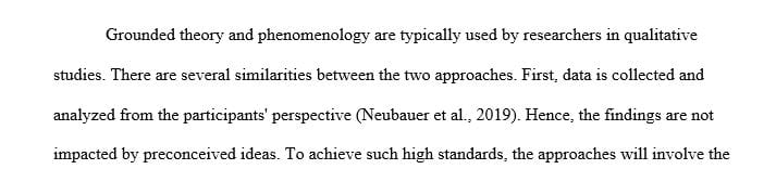 The three types of qualitative research are phenomenological, grounded theory, and ethnographic research.  