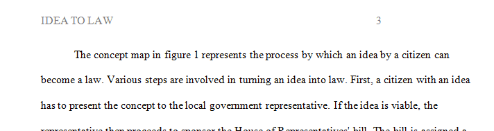 A concept map is a graphic demonstration of a topic.