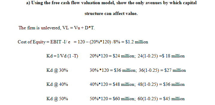 Analyze a firm's capital structure and its impact on firm performance.