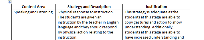 Create a graphic organizer or use the Instructional Strategies for ELLs